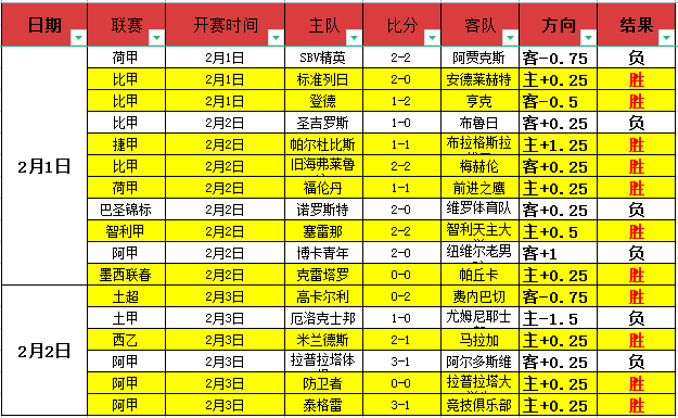五星赛事焦,福塔雷绍,拉尼洛斯,奇异果体育平台,奇异果体育官方网站,奇异果体育登录入口,奇异果体育app下载