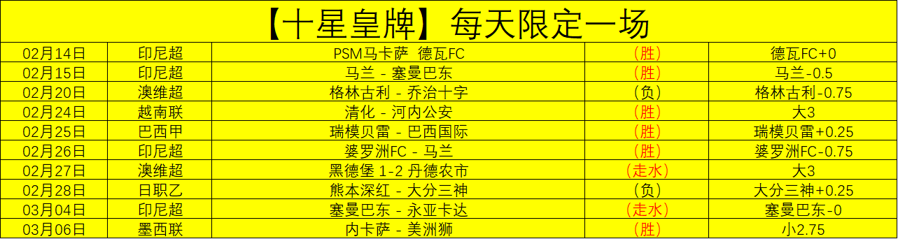 比萨队本周,降级风险高,专家质合分,奇异果体育平台,奇异果体育官方网站,奇异果体育登录入口,奇异果体育app下载