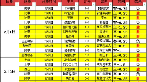 【五星赛事焦点】福塔雷绍VS拉尼洛斯：近6战5胜高歌猛进，精准比分预测来袭！