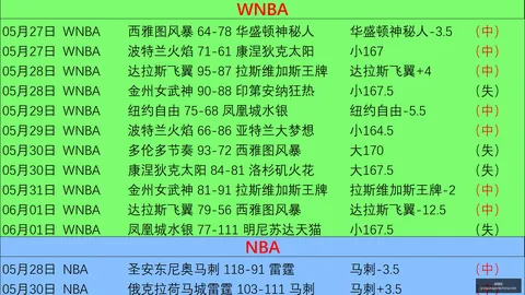 欧洲豪门豪掷千金抢购球，奇异果体育App，星广东队头号劲敌动向揭晓，杜锋夺冠梦或破碎