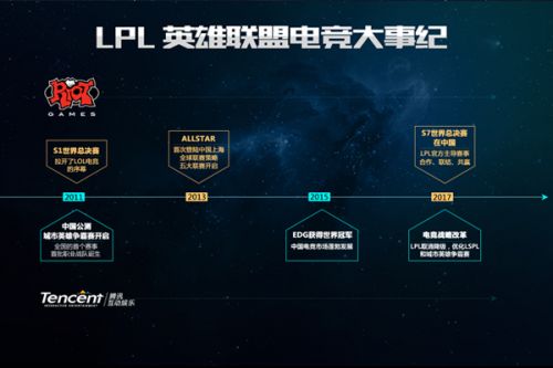 场上的常客